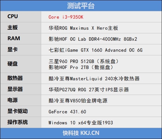 Civilians' e-sports god u! Intel Core i3-9350K evaluation: 5.3GHz is a breeze.