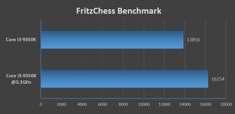 Civilians' e-sports god u! Intel Core i3-9350K evaluation: 5.3GHz is a breeze.